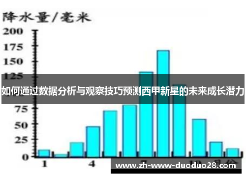 如何通过数据分析与观察技巧预测西甲新星的未来成长潜力