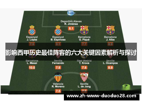 影响西甲历史最佳阵容的六大关键因素解析与探讨
