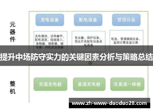 提升中场防守实力的关键因素分析与策略总结 提升中场防守实力的关键因素分析与策略总结