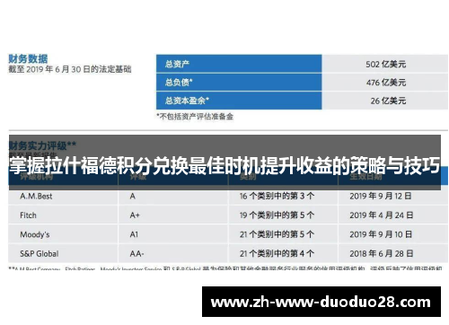 掌握拉什福德积分兑换最佳时机提升收益的策略与技巧