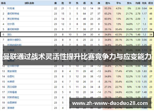 曼联通过战术灵活性提升比赛竞争力与应变能力