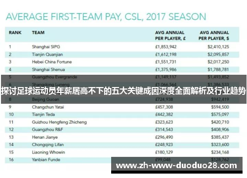 探讨足球运动员年薪居高不下的五大关键成因深度全面解析及行业趋势 探讨足球运动员年薪居高不下的五大关键成因深度全面解析及行业趋势