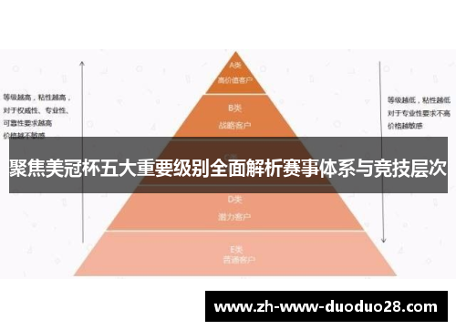 聚焦美冠杯五大重要级别全面解析赛事体系与竞技层次