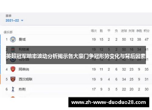 英超冠军赔率波动分析揭示各大豪门争冠形势变化与背后因素