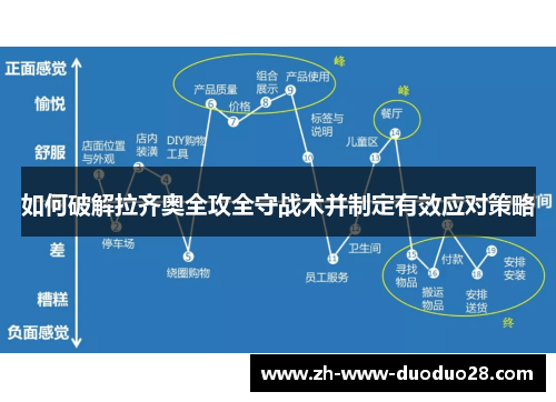 如何破解拉齐奥全攻全守战术并制定有效应对策略