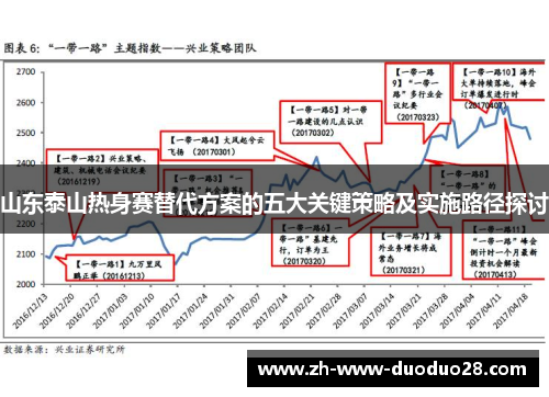 山东泰山热身赛替代方案的五大关键策略及实施路径探讨 山东泰山热身赛替代方案的五大关键策略及实施路径探讨