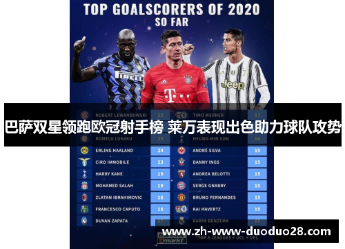 巴萨双星领跑欧冠射手榜 莱万表现出色助力球队攻势 巴萨双星领跑欧冠射手榜 莱万表现出色助力球队攻势