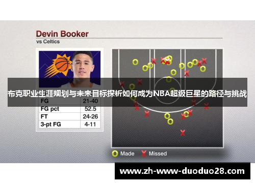 布克职业生涯规划与未来目标探析如何成为NBA超级巨星的路径与挑战 布克职业生涯规划与未来目标探析如何成为NBA超级巨星的路径与挑战