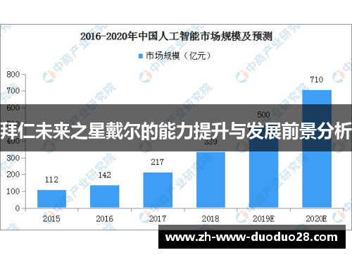 拜仁未来之星戴尔的能力提升与发展前景分析