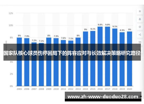 国家队核心球员伤停困局下的阵容应对与长效解决策略研究路径 国家队核心球员伤停困局下的阵容应对与长效解决策略研究路径