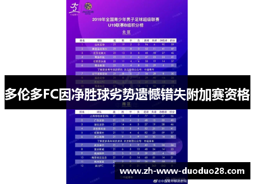 多伦多FC因净胜球劣势遗憾错失附加赛资格