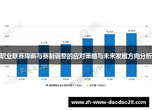 职业联赛降薪与赛制调整的应对策略与未来发展方向分析
