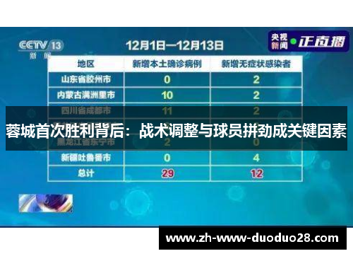 蓉城首次胜利背后：战术调整与球员拼劲成关键因素