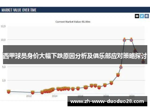 西甲球员身价大幅下跌原因分析及俱乐部应对策略探讨 西甲球员身价大幅下跌原因分析及俱乐部应对策略探讨