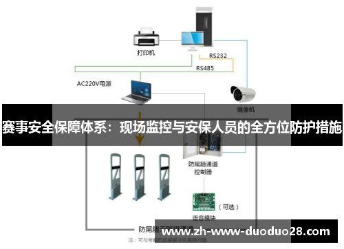 赛事安全保障体系：现场监控与安保人员的全方位防护措施