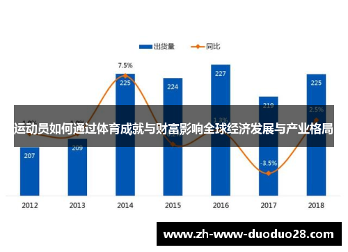 运动员如何通过体育成就与财富影响全球经济发展与产业格局 运动员如何通过体育成就与财富影响全球经济发展与产业格局