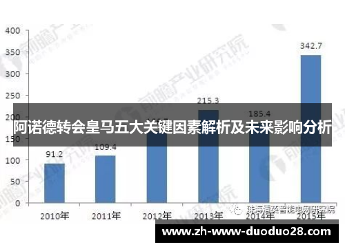 阿诺德转会皇马五大关键因素解析及未来影响分析